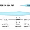 tapered-leader-RM-SW-IGFA-FHT_shape