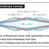 reversed-taper-concept