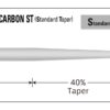 standard-st-fluoro-shape